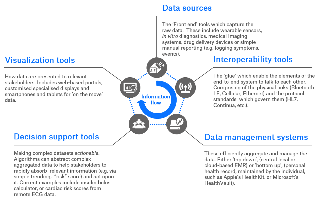 Information flow graphic