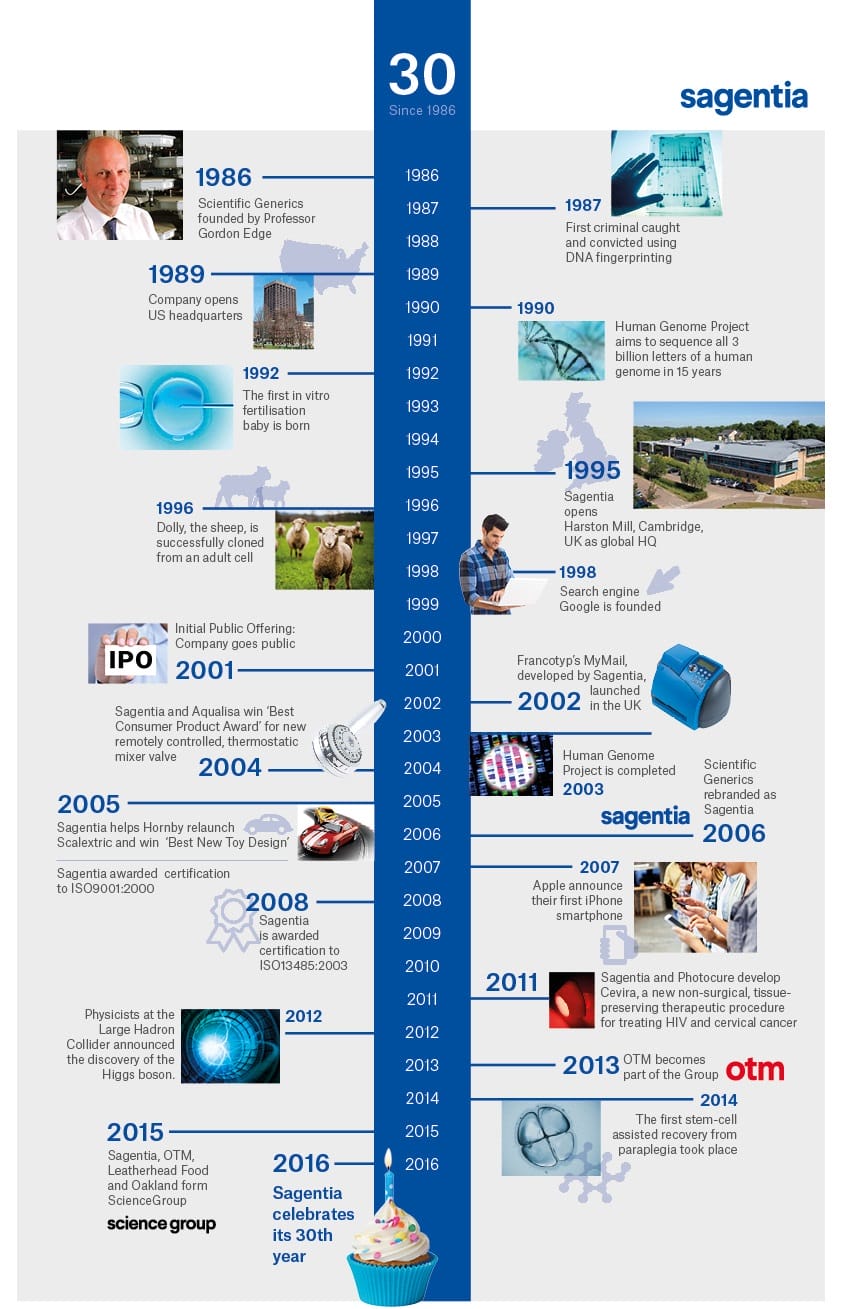 635 30th anniversary infographic_72DPI_small