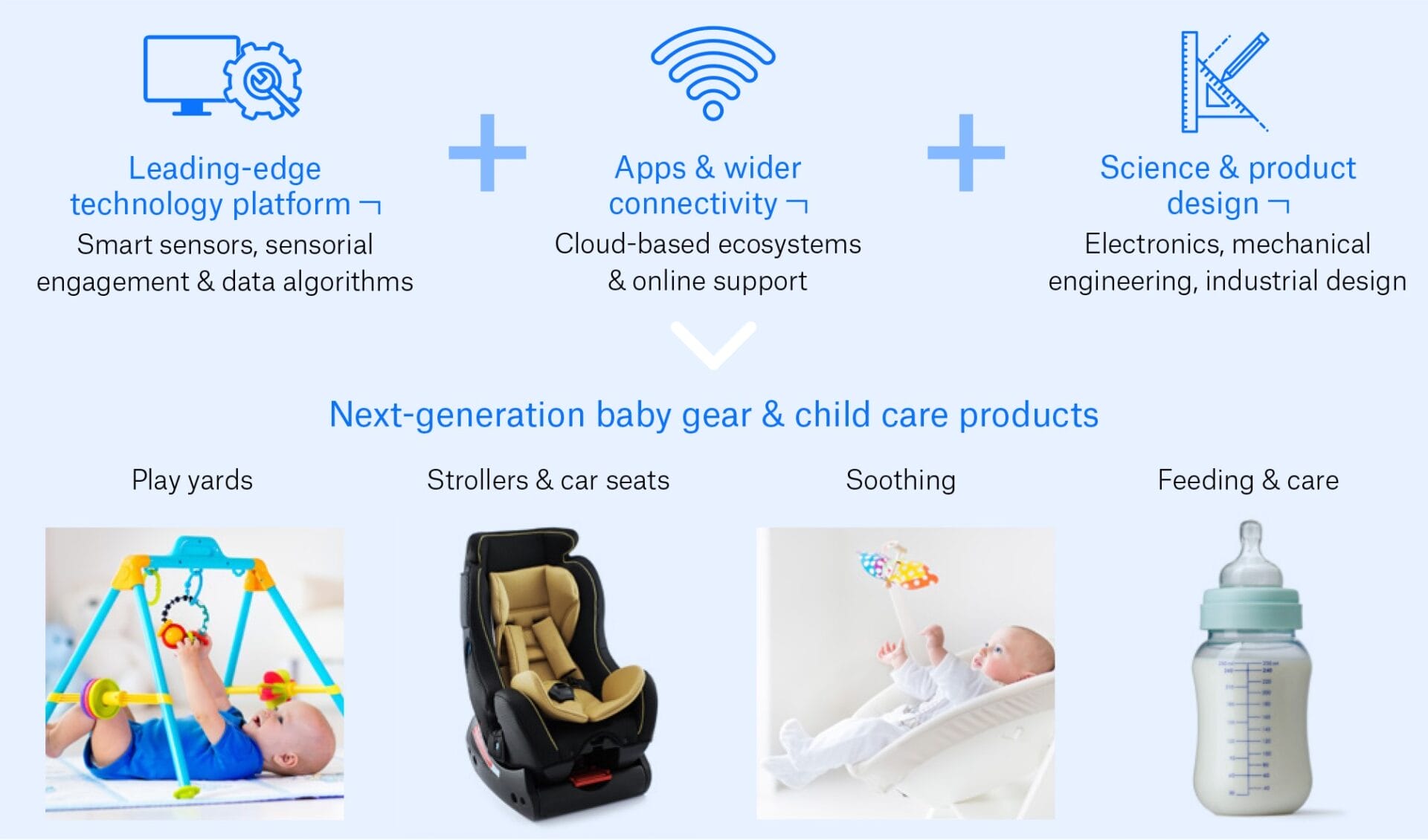 Next-generation child  baby care EDIT