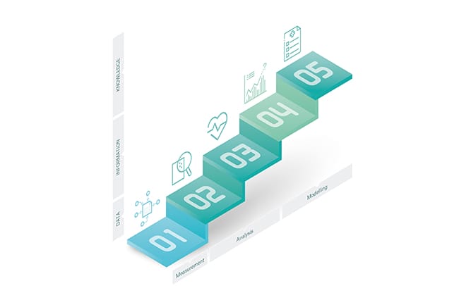 Featured image for Five steps to escalate value in digital medicine